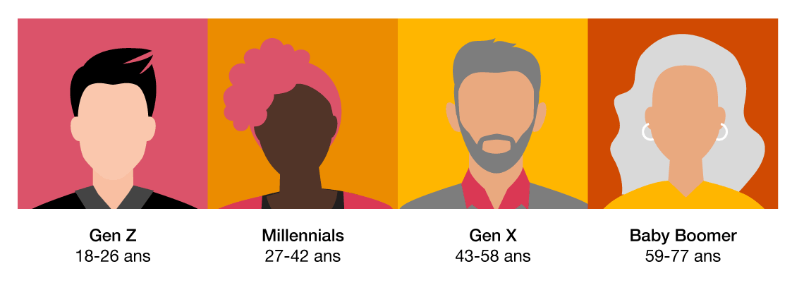 Détravail ou destruction créatrice ? | PwC